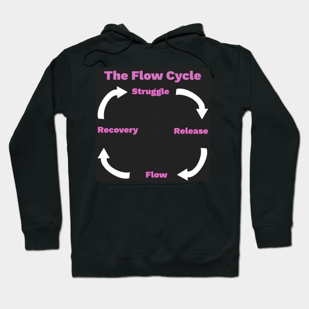 The Flow Cycle - Struggle, Release, Flow, Recovery Hoodie by createnik